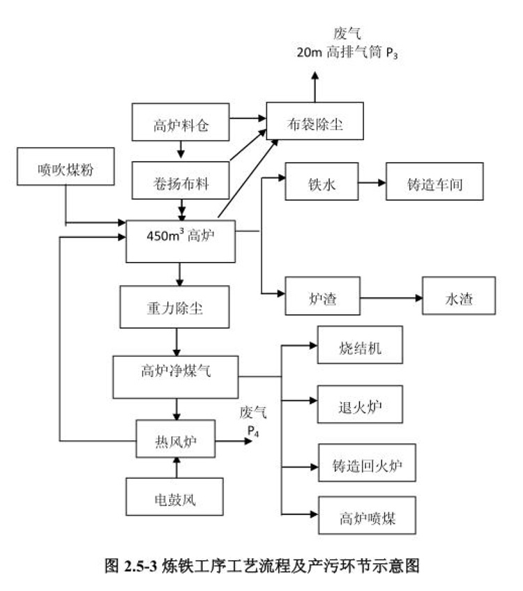 棗莊市勝達(dá)精密鑄造有限公司2019年新自行監(jiān)測方案-13.jpg